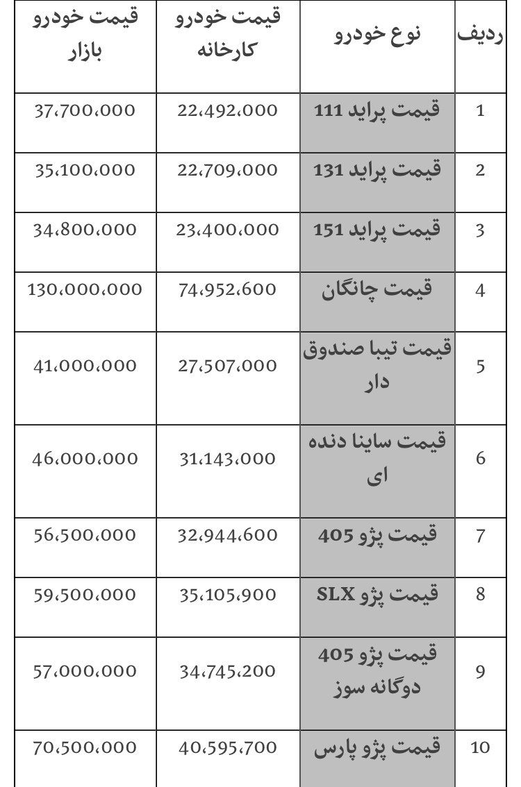 جدیدترین قیمت خودروهای موجود در بازار؛ رکود سنگین و مقاومت فروشندگان در برابر کاهش قیمت - 8
