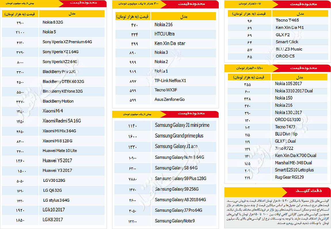 قیمت روز موبایل - ۱۳۹۷/۱۲/۲۶ - 1