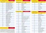 قیمت روز موبایل - ۱۳۹۷/۰۹/۱۷
