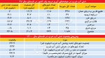 چشمانداز تنش آبی تا ۱۴۰۰