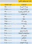 بازار خودروهای داخلی - ۱۳۹۷/۱۱/۱۵