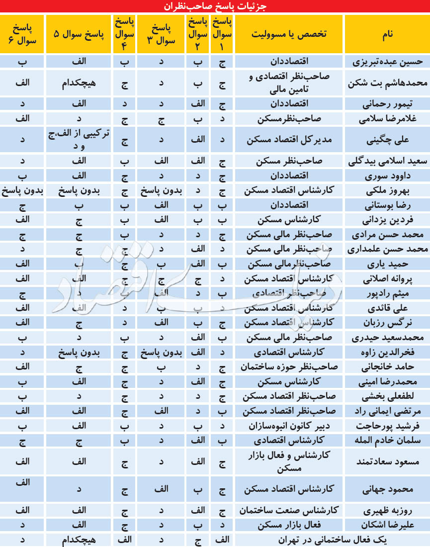 سمتوسوی زمستانی مسکن - 20