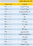 بازار خودروهای داخلی - ۱۳۹۷/۱۰/۱۰