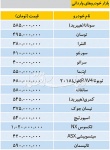 بازار خودروهای وارداتی - ۱۳۹۷/۱۱/۳۰
