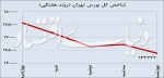 شاخص کل بورس تهران (روند هفتگی) - ۱۳۹۷/۰۹/۱۰