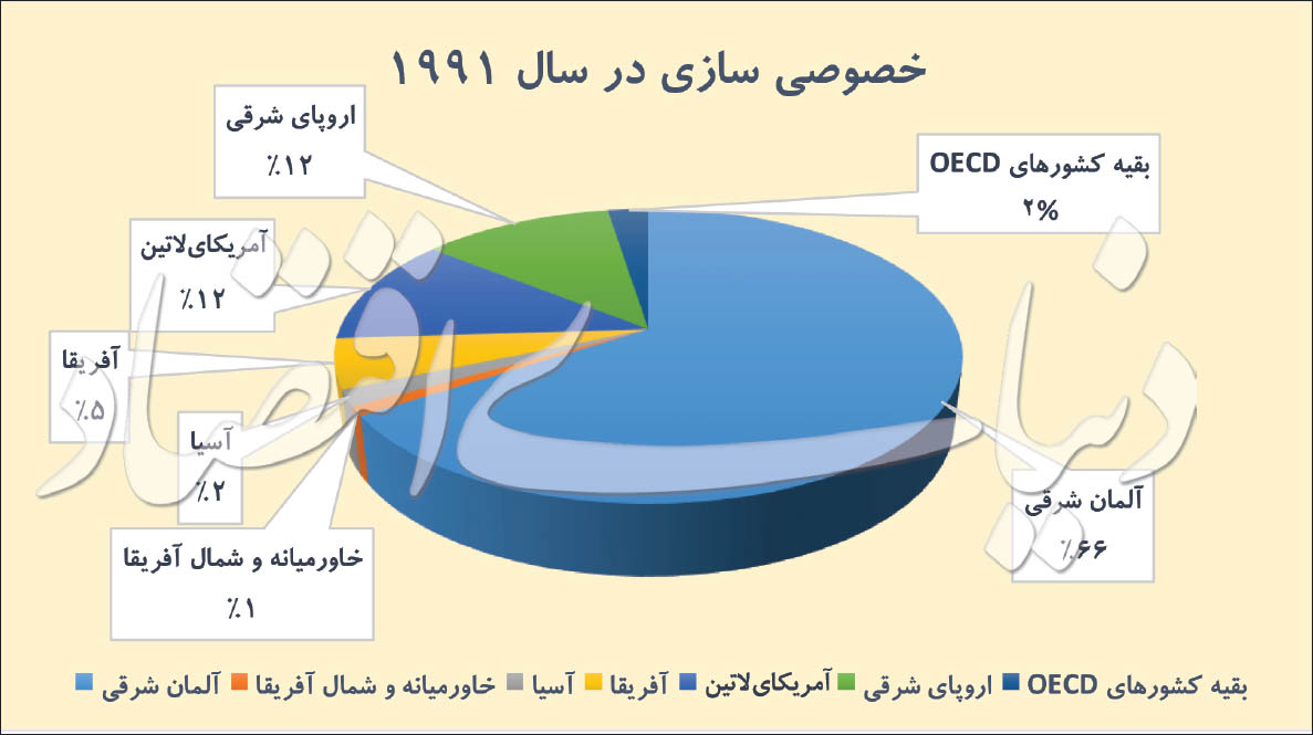 آزادی از سرمایهداری دولتی - 11