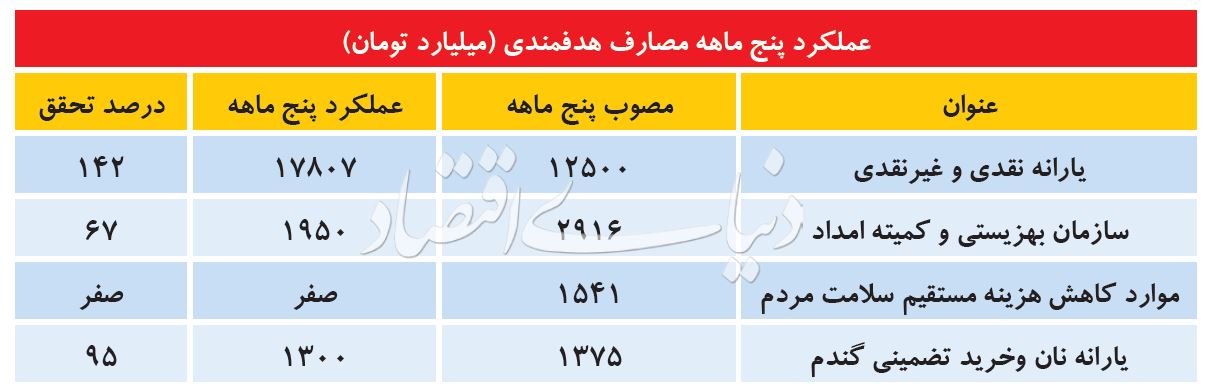 سوپاپ اطمینان یارانه نقدی - 7