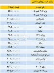 بازار خودروهای داخلی - ۱۳۹۷/۱۲/۰۱