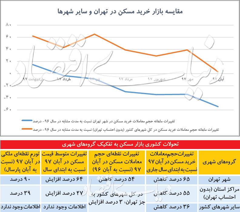 اطلس استانی قیمت مسکن - 11
