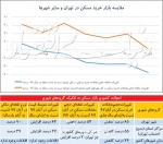 اطلس استانی قیمت مسکن