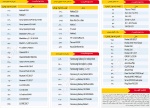 قیمت روز موبایل - ۱۳۹۷/۱۲/۱۴