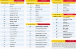 قیمت روز موبایل - ۱۳۹۷/۱۱/۲۳