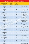 بازار معاملات مسکن در ماه میانی زمستان