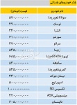بازار خودروهای وارداتی - ۱۳۹۷/۱۱/۰۳