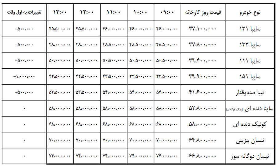 کاهش قیمت چند محصول سایپا در بازار - 9