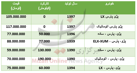 قیمت انواع پژو پارس صفر و کارکرده در بازار + جدول - 2