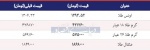 قیمت طلا امروز ۱۳۹۷/۱۲/۱۱ | طلای ۱۸ عیار گران شد