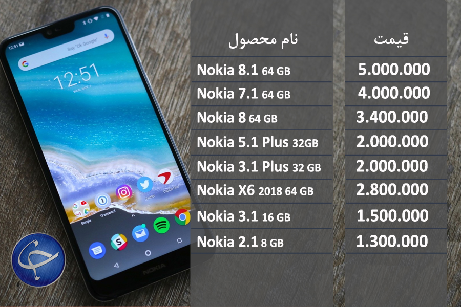 آخرین قیمت تلفن همراه در بازار ایران+جدول - 17