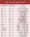 خودروهای ژاپنی در بازار تهران چند؟ +جدول