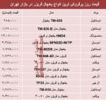 قیمت انواع یخچال فریزر دربازار تهران؟ +جدول