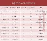مظنه آپارتمان در منطقه یوسف آباد؟ +جدول