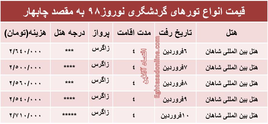 تور نوروزی چابهار چند؟ - 2