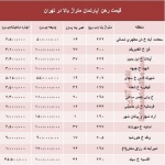 مظنه اجارهبهای آپارتمانهای بزرگ تهران +جدول