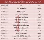 قیمت انواع یخچال فریزر دربازار چند؟ +جدول
