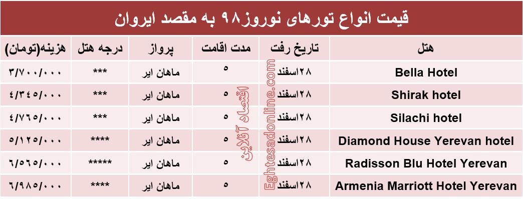 سفر ۵روزه به ایروان ارمنستان چقدر هزینه دارد؟ - 1