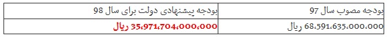 بودجه وزارت دفاع نصف شد - 7
