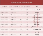 قیمت آپارتمان حوالی میدان تجریش؟ +جدول