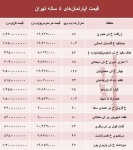 مظنه آپارتمانهای ۵ ساله تهران +جدول