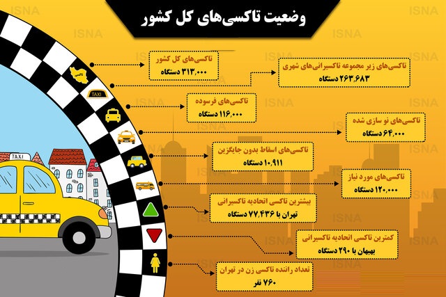 تهران، پر تاکسیترین شهر ایران - 6
