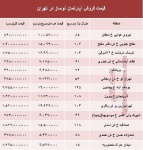 مظنه آپارتمان نوساز در تهران؟ +جدول