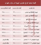 قیمت جدید انواع خودرو تویوتا در بازار تهران +جدول