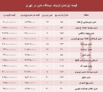 مظنه آپارتمان نزدیک ایستگاه مترو؟ +جدول