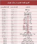 آخرین قیمت خودرو در بازار تهران +جدول