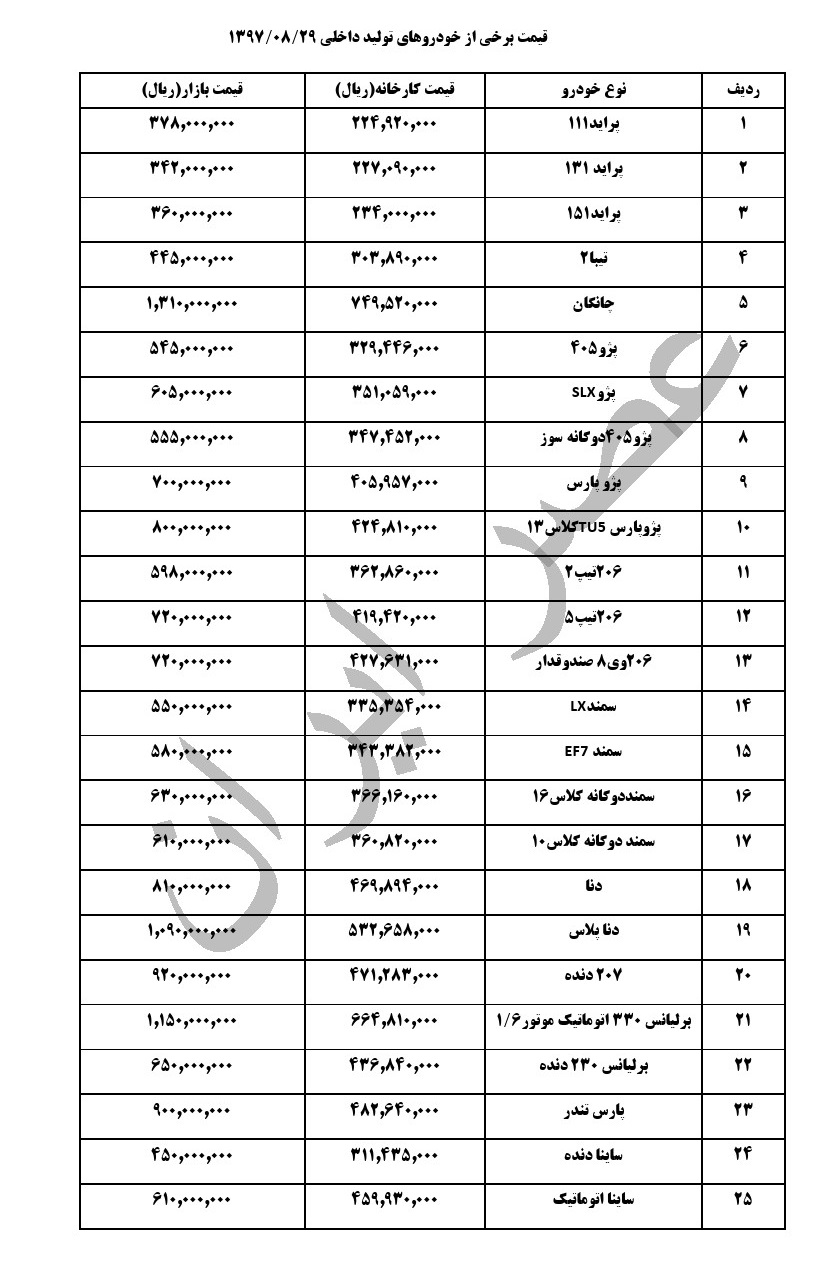 قیمت خودروهای داخلی در بازار، امروز ۲۹ آبان ۹۷ +جدول - 6