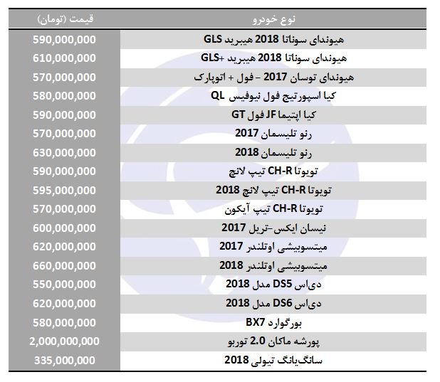 کدام خودروهای وارداتی گران شدند؟ - 3