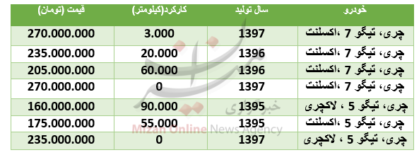 قیمت انواع چری در بازار + جدول - 2