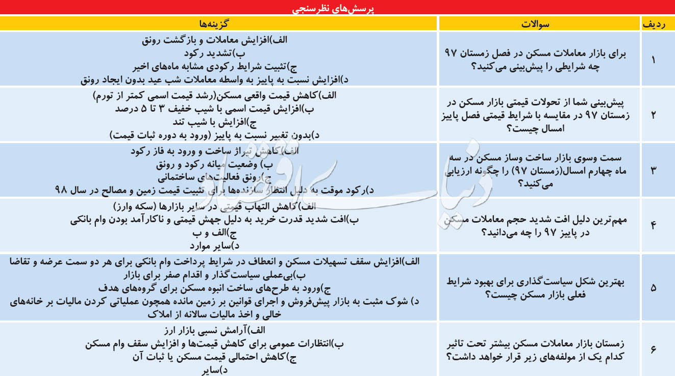 سمتوسوی زمستانی مسکن - 20