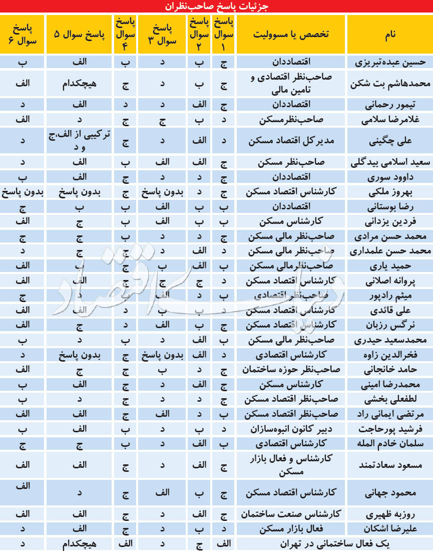 سمتوسوی زمستانی مسکن - 22