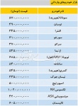 قیمت برخی خودروهای وارداتی در بازار