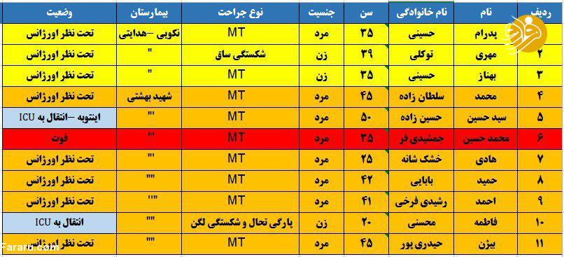 اولین تصاویر از واژگونی مرگبار اتوبوس در جاده قم-تهران - 2