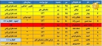 اولین تصاویر از واژگونی مرگبار اتوبوس در جاده قم-تهران
