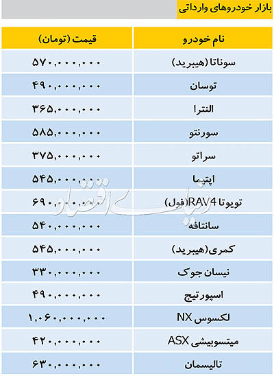 قیمت خودروهای وارداتی در بازار امروز ۱۱ آذر ۱۳۹۷ - 2