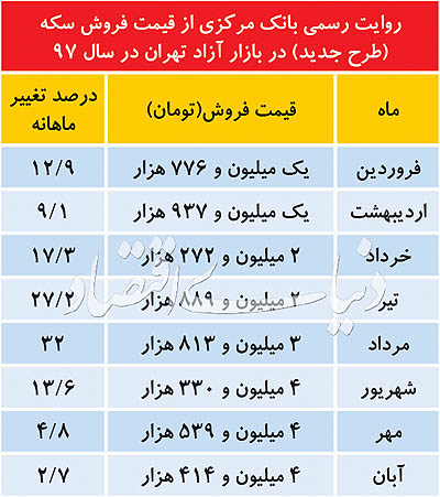 قیمت دلار در کشاکش دلالان و بازارساز - 11