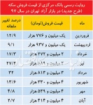 قیمت دلار در کشاکش دلالان و بازارساز