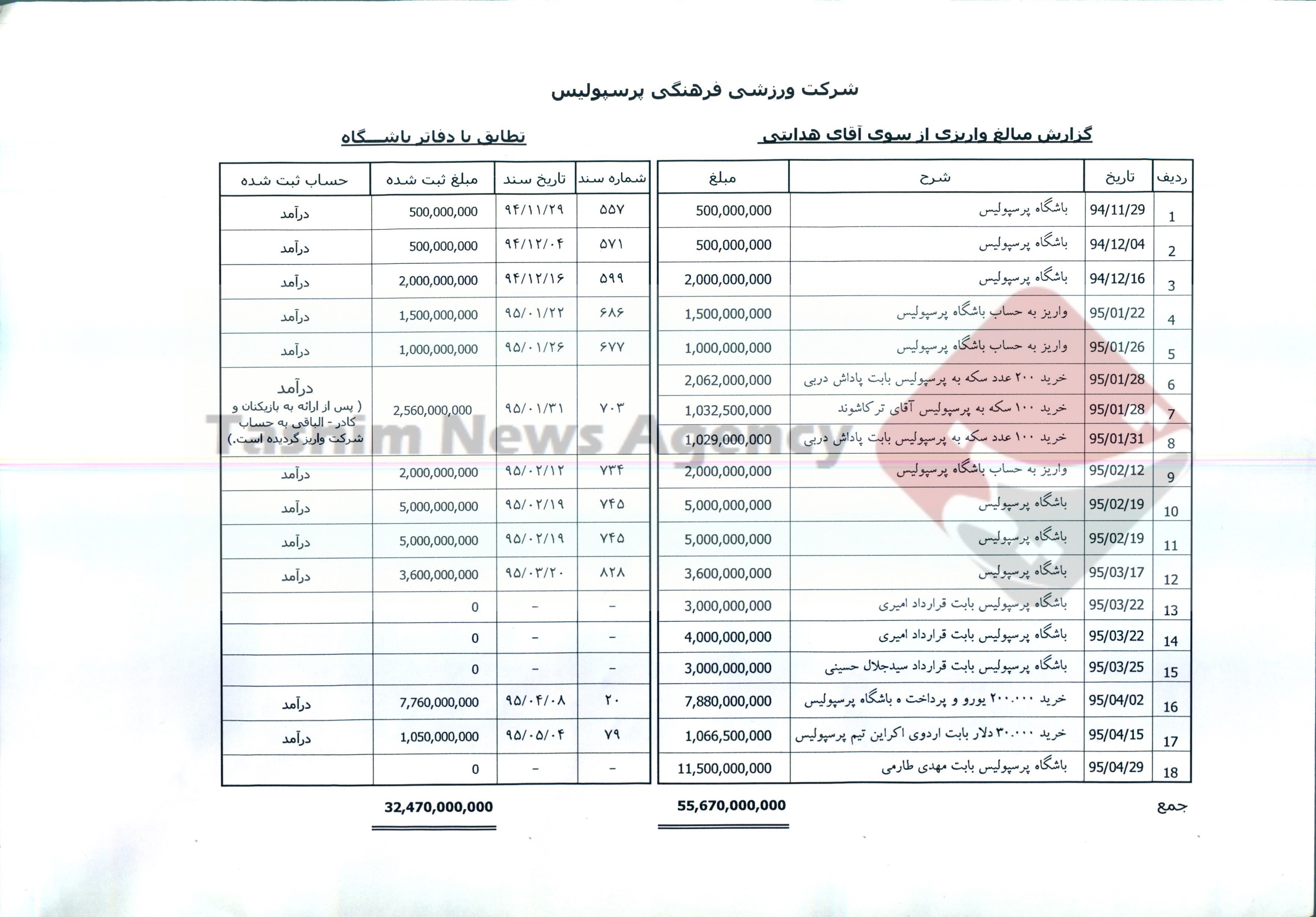 افشاگری طاهری از پرداختیهای هدایتی به پرسپولیس و بازیکنان + اسناد - 27