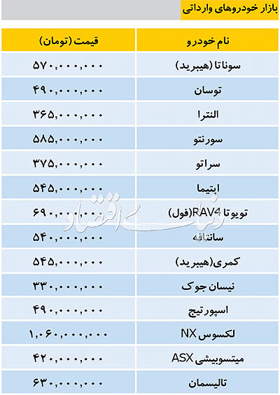 قیمت خودروهای وارداتی؛ ۵ آذر ۹۷ - 1